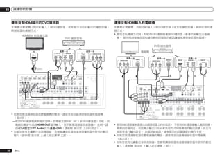 03

連接您的設備

連接沒有HDMI輸出的DVD播放器

連接沒有HDMI輸入的電視機

本圖顯示電視機（附HDMI輸入）與DVD播放器（或其他沒有HDMI輸出的播放設備）
與接收器的連接方式。

本圖顯示電視機（沒有HDMI輸入）與DVD播放器（或其他播放設備）與接收器的連
接方式。
!	使用這些連接方式時，即使用HDMI連接線連接DVD播放器，影像仍未輸出至電視
機。 使用與連接接收器和播放機相同類型的視訊纜線來連接接收器和電視。

HDMI/DVI

DVD

DVD
AUDIO OUT

VIDEO OUT
VIDEO

DIGITAL OUT
COAXIAL
OPTICAL

R ANALOG L

HDMI IN

COMPONENT VIDEO OUT
PR
PB
Y

COMPONENT VIDEO IN
PR
PB
Y

VIDEO IN

VIDEO OUT
VIDEO

COMPONENT VIDEO OUT
PR
PB
Y

VIDEO

HDMI OUT

AUDIO OUT

DIGITAL OUT
COAXIAL
OPTICAL

R ANALOG L

(ARC)

IN 1

HDMI

IN 4
(VIDEO)

IN 2

IN 5
(DVD)

BD IN

IN 6
(DVR/BDR)

OUT 1
(CONTROL)

COMPONENT VIDEO

Y

PB

VIDEO COAXIAL

PR

MONITOR
OUT

CD IN

IN 1

SIGNAL
GND

PHONO
IN

IN 1

(DVD)

OPTICAL

ASSIGNABLE

IN 2

(DVD)

(CD)

IN 1

(OUTPUT 5 V
0.1 A MAX)

LAN

for WIRELESS LAN
(OUTPUT
5V
0.6 A MAX)

1 6

ASSIGNABLE

ADAPTER PORT

DC OUTPUT

OUT 2

ASSIGNABLE

(10/100)

AC IN

ASSIGNABLE

IN 2

IN 3

OUT

(TV/SAT) (DVR/BDR) (VIDEO)

IN 2

(DVR/
BDR)

ZONE 2 ZONE 3
OUT
OUT

DVD
IN

TV/SAT
IN

VIDEO
IN

DVR/BDR
OUT
IN

FRONT 1 SUBWOOFER 2 SURROUND SURR BACK F HEIGHT
(Single)

F WIDE

FRONT

CENTER SURROUND SURR BACK

IN 3

IN 1

HDMI

L

(VIDEO)

ASSIGNABLE

R

AUDIO

ZONE2
OUT

A

R

RS-232C

AM LOOP

ANTENNA
IN 1
IR
CU-RF100 OUT

(OUTPUT 5 V
150 mA MAX)

IN

L

CENTER

PRE OUT

CENTER
R

FRONT HEIGHT

L

R

FRONT WIDE /

B

L

SUBWOOFER

R

Y

MULTI CH IN

SURROUND

L

IN 6
(DVR/BDR)

OUT 1
(CONTROL)

SURROUND BACK

PB

PR

MONITOR
OUT

L

(Single)

CD IN

OPTICAL

IN 1

IN 2

(DVD)

(CD)

IN 1

(OUTPUT 5 V
0.1 A MAX)

LAN

for WIRELESS LAN
(OUTPUT
5V
0.6 A MAX)

ASSIGNABLE

SIGNAL
GND

PHONO
IN

(DVD)

A

ADAPTER PORT

DC OUTPUT

OUT 2

VIDEO COAXIAL

IN 1

R

SPEAKERS

FM UNBAL 75

IN 2 OUT

FRONT

(10/100)
ASSIGNABLE

IN 2

IN 3

OUT

(TV/SAT) (DVR/BDR) (VIDEO)

IN 2

(DVR/
BDR)

ZONE 2 ZONE 3
OUT
OUT

DVD
IN

TV/SAT
IN

VIDEO
IN

DVR/BDR
OUT
IN

FRONT 1 SUBWOOFER 2 SURROUND SURR BACK F HEIGHT
(Single)

F WIDE

FRONT

CENTER SURROUND SURR B

IN 3

(VIDEO)

1

MONITOR
OUT

2

ZONE2
OUT

(OUTPUT 12 V
TOTAL 150 mA MAX)

RS-232C

CONTROL 12 V TRIGGER

!	如果您要透過接收器收聽電視機的聲音，請使用音訊線連接接收器和電視機
（第25頁）。
—使用HDMI連接電視與接收器時，若電視支援HDMI ARC（音訊回傳通道）功能，則
電視的聲音可透過HDMI OUT端子輸入，而不需要連接音訊連接線。 此時，請
在HDMI設定將TV Audio設為通過HDMI（請參閱 第53頁 上HDMI設定）。
!	如果您使用光纖數位音訊連接線，您需要讓接收器知道連接播放器所使用的數位
輸入（請參閱 第36頁 上輸入設定選單 乙節）。

Zhtw

IN 5
(DVD)

BD IN

COMPONENT VIDEO

AUDIO

A

R

AM LOOP

26

IN 4
(VIDEO)

IN 2

ASSIGNABLE

1 6

MONITOR
OUT

ANTENNA
IN 1
IR

CU-RF100 OUT

(OUTPUT 5 V
150 mA MAX)

IN 2 OUT

L

CENTER

PRE OUT

CENTER
R

FRONT HEIGHT

L

R

FRONT WIDE /

B

L

SUBWOOFER

R

MULTI C

SURROUND

SPEAKERS

FM UNBAL 75
IN

FRONT

1

2
(OUTPUT 12 V
TOTAL 150 mA MAX)

CONTROL 12 V TRIGGER

!	使用HDMI連接線來連接以收聽接收器上的HD音訊。 不使用HDMI連接線輸入視訊訊號。
	 視視訊設備而定，可能無法輸出以HDMI和其他方式同時連接的輸出訊號，而且可
能需要進行輸出設定。 如需詳細資訊，請參閱您的設備隨附的操作手冊。
!	如果您要透過接收器收聽電視機的聲音，請使用音訊線連接接收器和電視機
（第25頁）。
!	如果您使用光纖數位音訊連接線，您需要讓接收器知道連接播放器所使用的數位
輸入（請參閱 第36頁 上輸入設定選單 乙節）。

 