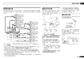 連接您的設備

連接其他擴大機

連接AM/FM天線

本接收器雖有足夠功率可供任何居家使用，但最好是能利用前置輸出另外加裝擴
大機供系統各聲道使用。 請按照下圖所示方式連接來加上擴大機以加大您揚聲器
的功率。

請依下圖方式連接AM環型天線及FM線型
天線。 要改善接收效果及聲音品質，
可連接外部天線（請參閱 第29頁 上連
接外接式天線 乙節）。

ANALOG
INPUT
L

1

R

03

5	 將FM線型天線連接至FM天線插座。
為了達到最佳的收訊效果，請完全展開
FM天線並固定在牆壁或門框上。 請勿
讓天線零散下垂或綑成一團。

連接外接式天線
若要改善FM接收效果，請將外部FM天線
連接至FM UNBAL 75 Ω。

2

ANALOG
INPUT

3

ANALOG
INPUT

ANALOG
INPUT

5

75 Ω

L
L

AM LOOP

R

ANTENNA

4

FM UNBAL 75

R

R)

OUT 1
(CONTROL)

VIDEO COAXIAL
NITOR
UT

ONO
IN

CD IN

OPTICAL

IN 1

IN 2

(DVD)

(CD)

IN 1

(OUTPUT 5 V
0.1 A MAX)

LAN

for WIRELESS LAN
(OUTPUT
5V
0.6 A MAX)

ASSIGNABLE

SIGNAL
GND

ANALOG
INPUT

ADAPTER PORT

DC OUTPUT

OUT 2

(10/100)

AC IN

IN 2

IN 3

FRONT 1 SUBWOOFER 2 SURROUND SURR BACK F HEIGHT
(Single)

OUT

F WIDE

PRE OUT

CENTER
R

FRONT HEIGHT

L

R

b

ANTENNA

c

FRONT

R

CENTER SURROUND SURR BACK

ANALOG
INPUT

L

AUDIO

a

FM UNBAL 75

ASSIGNABLE

(TV/SAT) (DVR/BDR) (VIDEO)

L

R

NTER

AM LOOP

L

FRONT WIDE /

B

L

SUBWOOFER

R

MULTI CH IN

SURROUND

L

R

SURROUND BACK

A

L

R

1	 拆下AM天線上的保護膜。

(Single)

ANALOG
INPUT

ANALOG
INPUT

!	若未使用重低音，請將前置揚聲器設定變更（請參閱 第87頁 上揚聲器設定 乙
節）為LARGE。
!	您也可以在後環繞聲道前置輸出上連接另外的擴大機供單體揚聲器使用。 此時，
僅將擴大機插入左聲道（SURROUND BACK L (Single)）端子。
!	後環繞端子輸出的聲音會根據您在 第89頁 上揚聲器系統設定中的設定而定。
!	若您擁有兩部重低音揚聲器，第二部重低音揚聲器可連接至SUBWOOFER 2端
子。 連接兩部重低音揚聲器會增加低音音效，達到更強有力的音效重現。 此時
會從兩部重低音揚聲器中輸出相同的音效。
!	想要只聽到來自前置輸出的聲音，請將揚聲器系統切換至OFF，或只須將連接至接
收器上的揚聲器脫離即可。

2	 按開固定片，然後將每條導線插入各
個端子，接著放開固定片將AM天線固
定。
3	 將AM環型天線固定在附送腳架上。
將腳架固定到天線上，請依箭頭指示方
向折彎（圖a），再將環圈夾到腳架上
（圖b）。
!	若打算將AM天線安裝到牆上或其他表
面，將環圈夾到腳架上之前，先用螺
絲將腳架固定（圖c）。 請確定接收
效果清晰。

連接一條5 m至6 m長的乙烯基塗層連接
線至 AM LOOP 端子，不需拔除AM環
形天線即可改善AM收訊品質。
為達最佳的收訊效果，請在室外水平懸
掛天線。

AM LOOP

ANTENNA

FM UNBAL 75

5m

6m

4	 將AM天線置於平坦的表面上，並面
向能提供最佳接收效果的方向。

Zhtw

29

 