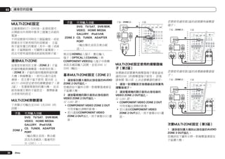 03

連接您的設備

MULTI-ZONE設定
正確連接MULTI-ZONE後，此接收器可
以開啟另外房間中最多三個獨立系統的
電源。
不同信號源可同時在三個區播放，或依
照需求亦可使用相同的信號源。 主區
和子區有獨立的電源（其中一個（或兩
個）子區開啟時，可關閉主區電源），
而且可使用遙控器或前面板控制子區。

連接MULTI-ZONE
如果您有使用於主要（ZONE 2）子區
的個別電視與揚聲器，和使用於第二
（ZONE 3）子區的個別電視與個別擴
大機（與揚聲器），則可以進行這些
連接。 若主要子區不使用 第30頁 上
MULTI-ZONE設定使用的揚聲器端子（第
2區），您還需要個別的擴大機。 此系
統有兩個主要的子區設定。 選擇最適
合您使用的設定。

MULTI-ZONE聆聽選項
下表顯示可輸出至ZONE 2及ZONE 3的
訊號：

子區

可用輸入功能

DVD, TV/SAT, DVR/BDR,
VIDEO, HOME MEDIA
GALLERY, iPod/USB,
CD, TUNER, ADAPTER
ZONE 2
PORT
（輸出類比音訊、複合視
訊及色差視訊（僅適用於
SC-LX85）。）
30

Zhtw

子區

可用輸入功能

DVD, TV/SAT, DVR/BDR,
VIDEO, HOME MEDIA
GALLERY, iPod/USB,
ZONE 3 CD, TUNER, ADAPTER
PORT
（輸出類比音訊及複合視
訊。）
無法從HDMI輸入端子、數位輸入
端子（OPTICAL及COAXIAL）與
COMPONENT VIDEO輸入端子中降轉
音訊及視訊輸入訊號，並從ZONE 2/
ZONE 3輸出。

基本MULTI-ZONE設定（ZONE 2）
1	 連接個別擴大機到此接收器的AUDIO
ZONE 2 OUT插孔。
您應該如下圖所示將一對揚聲器連接至
子區擴大機。
2	 連接電視機的顯示器到此接收器的
VIDEO ZONE 2 OUT插孔。
SC-LX85 限：
!	COMPONENT VIDEO ZONE 2 OUT
可用來輸出清晰的影像。
!	若只連接COMPONENT VIDEO
ZONE 2 OUT插孔，則不會顯示GUI畫
面。

子區（ZONE 2）

若要使用適用第2區的前側廣角揚聲器
端子：

主區
IN 1

HDMI

IN 4
(VIDEO)

IN 2

BD IN

ASSIGNABLE

1 6

ASSIGNABLE

VIDEO IN

Y

COMPONENT VIDEO
PB

ZONE 2

PR

IN 1

(DVD)

IN 2

(DVR/
BDR)

ZONE 2 ZONE 3
OUT
OUT

DVD
IN

TV/SAT
IN

V

2
IN DC OUTPUT IN
(VID

IN 1

HDMI
1 6

ASSIGNABLE

COMPONENT VIDEO

Y

PB

R

IN 1

IN 2

1

D)

(DVD)

A

RS-232C

OPTICAL

SIGNABLE

PR

IN 1

ZONE2
OUT

ADA

(CD)

(O

LAN

r WIRELESS LAN
(OUTPUT
5V
0.6 A MAX)

ASSIGNABLE

IN 3

(VIDEO)
MONITOR
OUT

(10/100)
ASSIGNABLE

IN 2

IN 3

(TV/SAT) (DVR/BDR) (VIDEO)

IN 2

(DVR/
BDR)

VIDEO IN

ZONE 2 ZONE 3
OUT2 SURROUND SURR BACK F HEIGHT
OUT
(Single)

F WIDE

FRONT

IN 3

(VIDEO)

AUDIO IN
R

AM LOOP

L

ANTENNA
IN 1
IR
CU-RF100 OUT

(OUTPUT 5 V
150 mA MAX)

SPEAKERS

FM UNBAL 75
IN

IN 2 OUT

MONITOR
OUT

1

PRE OUT

ZONE2
OUT

2

L

RS-232C

R

FRONT WIDE /

B

L

(OUTPUT 12 V
TOTAL 150 mA MAX)

CONTROL 12 V TRIGGER

L

AM LOOP

R

ANTENNA
IN 1
IR
CU-RF100 OUT

FM UNBAL 75

IN

1

IN 2 OUT

2
(OUTPUT
TOTAL 15

(OUTPUT 5 V
150 mA MAX)

CONTROL 12 V TR

MULTI-ZONE設定使用的揚聲器端
子（第2區）
後環繞或前置廣角揚聲器端子都能當成
適用ZONE 2的揚聲器端子使用。 詳情
請參閱 第15頁 上決定揚聲器的應用。

若要使用適用第2區的後環繞揚聲器端
子：
ZONE 2

1	 連接一對揚聲器至後環繞或前側廣角
揚聲器端子。
2	 連接電視機的顯示器到此接收器的
VIDEO ZONE 2 OUT插孔。
SC-LX85 限：
!	COMPONENT VIDEO ZONE 2 OUT
可用來輸出清晰的影像。
!	若只連接COMPONENT VIDEO
ZONE 2 OUT插孔，則不會顯示GUI畫
面。

IN 1

HDMI

IN 2

AC IN

ASSIGNABLE

IN
(VID

1 6

ASSIGNABLE

COMPONENT VIDEO

Y

PB

PR

IN 1

(DVD)

IN 2

(DVR/
BDR)

VIDEO IN

ZONE 2 ZONE 3
OUTACK OUT

IN 3

L

(VIDEO)
MONITOR
OUT

R

H IN

ZONE2
OUT

L

RS-232C

L

R

AM LOOP

ANTENNA
IN 1
IR
CU-RF100 OUT

(OUTPUT 5 V
150 mA MAX)

R

SURROUND BACK

A

L

(Single)

FM UNBAL 75

IN

IN 2 OUT

1

2
(OUTPUT
TOTAL 15

CONTROL 12 V TR

次要MULTI-ZONE設定（第3區）
1	 連接個別擴大機到此接收器的AUDIO
ZONE 3 OUT插孔。
您應該如下圖所示將一對揚聲器連接至
子區擴大機。

 