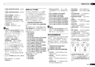 聆聽您的系統

!	WIDE SURROUND MOVIE－請參閱
上文
!	WIDE SURROUND MUSIC－請參閱
上文
!	Neo:X CINEMA－請參閱上文
!	Neo:X MUSIC－請參閱上文
!	Neo:X GAME－請參閱上文
!	DTS-ES Matrix或DTS-ES Discrete－
能讓您聽到6.1聲道在播放DTS-ES編
碼來源的效果
!	STEREO－請參閱上文
!	直接解碼－播放時無以上音效。

備註
!	在2 Pro Logic IIz HEIGHT模式聆聽
音源時，您也能調整H.GAIN音效（請
參閱 第56頁 上設定音訊選項）。
!	在以Dolby Pro Logic IIx Music
模式聆聽雙聲道來源時，有
三項參數可作進一步調整：
C.WIDTH、DIMENSION以及
PANORAMA。 調整方式請參閱
第56頁 上設定音訊選項 乙節。
!	在以Neo:X Cinema、Neo:X Music或
Neo:X Game模式聆聽雙聲道來源的同
時，也可以調整C.GAIN的效果（請參
閱 第56頁 上設定音訊選項）。
!	Neural Surround可選用於輸入訊
號為PCM（48 kHz或以下）、Dolby
Digital、DTS或類比雙聲道來源的雙
聲道訊號。
!	也可按下STEREO按鍵來選擇立體聲模
式。
!	透過耳機聆聽時，您只能選擇
STEREO模式。

使用Home THX模式
THX及Home THX均是由THX Ltd.為電影
院及家庭劇院音效所建立的技術標準。
Home THX在設計上是令家庭劇院音效更
為接近您在電影院所聽到的音效。
各種的THX選項將會取決於來源以及後
環繞聲道處理的設定值（詳情請參閱
第91頁 上THX音頻設定 乙節）。
1	 將遙控器設為接收器操作模式。
2	 按下THX (HOME THX)以選取聆聽模
式。
播放雙聲道來源時，連續按THX以選取
THX CINEMA模式的矩陣解碼處理（請
參閱 第91頁 上THX音頻設定 乙節有關
每種處理的說明）：
!	THX CINEMA
!	THX MUSIC
!	THX GAMES
!	2 Pro Logic IIx MOVIE+THX CINEMA
!	2 PRO LOGIC+THX CINEMA
!	Neo:X CINEMA+THX CINEMA
!	2 Pro Logic IIx MUSIC+THX MUSIC
!	Neo:X MUSIC+THX MUSIC
!	2 Pro Logic IIx GAME+THX GAMES
!	Neo:X GAME+THX GAMES
!	2 Pro Logic IIz HEIGHT+THX CINEMA
!	2 Pro Logic IIz HEIGHT+THX MUSIC
!	2 Pro Logic IIz HEIGHT+THX GAMES
播放多聲道來源時，連續按THX
(HOME THX) 以選取：
!	THX CINEMA
!	THX MUSIC
!	THX GAMES

!	THX Surround EX － 能以5.1聲道
信號源聽到如6.1或7.1聲道播放的效
果
!	Neo:X CINEMA+THX CINEMA
!	Neo:X MUSIC+THX MUSIC
!	Neo:X GAME+THX GAMES
!	2 Pro Logic IIx MOVIE+THX CINEMA
!	2 Pro Logic IIx MUSIC+THX MUSIC
!	2 Pro Logic IIz HEIGHT+THX CINEMA
!	2 Pro Logic IIz HEIGHT+THX MUSIC
!	2 Pro Logic IIz HEIGHT+THX GAMES

備註
!	在2 Pro Logic IIz HEIGHT模式聆聽
音源時，您也能調整H.GAIN音效（請
參閱 第56頁 上設定音訊選項）。

使用先進環繞聲效果
先進環繞聲效果可產生各種其他的環繞
聲效果。 多數先進環繞聲模式在設計
上均可配合影片音樂使用，有些模式
還能適用於音樂來源。 請嘗試各種設
定值來播放各種音效以找出您最喜歡的
方式。

06

!	ENT.SHOW － 適用於歌舞劇來源
!	EXPANDED － 建立特別寬的立體聲
音域
!	TV SURROUND － 可為單聲道及立
體聲電視來源提供環繞音效
!	ADVANCED GAME － 適用於電玩
遊戲
!	SPORTS － 適用於體育節目
!	CLASSICAL － 可提供大型音樂廳類
型的音效
!	ROCK/POP － 針對搖滾及／或流行
音樂建立現場演唱會音效
!	UNPLUGGED － 適用於音場音樂來
源
!	EXT.STEREO － 能利用所有揚聲器
為立體聲來源提供多聲道音效
!	F.S.SURR FOCUS － 用於提供豐富
的環繞音效，該音效指向左、右前置
揚聲器音效投射區域匯集的中央部
分。
!	F.S.SURR WIDE － 用於提供環繞音
效達到比 FOCUS 模式更寬的區域。
FOCUS

WIDE

1	 將遙控器設為接收器操作模式。
2	 可重複按下ADV SURR
(ADVANCED SURROUND)選擇聆聽模
式。
!	ACTION － 專為帶有動態音效音軌
的動作片使用
!	DRAMA － 專為帶有大量對話內容
的影片使用
!	SCI-FI － 專為帶有大量特效的科幻
片使用
!	MONO FILM － 可從單聲道音效聲
軌中製造出環繞聲的效果

!	SOUND RETRIEVER AIR － 適用於
聆聽Bluetooth無線技術裝置音效。
只有在使用ADAPTER PORT輸入時才
能選擇SOUND RETRIEVER AIR聆聽
模式。

Zhtw

45

 