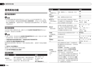 09

使用其他功能

使用其他功能

設定值

功能

EQ
（聲響特性EQ
調整）

開啟／關閉EQ Pro（專業音場）的效
果。

S-WAVE
（駐波）

開啟／關閉駐波控制的效果。

ON
OFF

Phase C+
（相位控制加
成）

對於以相位控制以外標準建立的碟片，
原本錄製中的LFE聲道會延遲。 此功能
會修正該類碟片的相位偏移。

c 0 至 16 (ms) d
預設值： 6ms

DELAY
（聲音延遲）

某些顯示器在顯示影像時會有一些延
遲，因此音效會稍微無法與影像同步。
但藉由增加一個位元的延遲，您便能將
音效調整至與影像同步呈現。

TONE
（音調控制）

套到高音和低音音調控制到來源中，或
完全略過它們。

!	注意，若是有一設定值沒有在AUDIO PARAMETER選單中出現，則表示其不適用
於目前的來源、設定值以及接收器的狀態。

BASS
<a>

調整低音量。

1	 將遙控器設為接收器操作模式，然後按AUDIO PARAMETER。

TREBLE
<a>

調整高音量。

S.RTRV
（自動聲音修
正器）
<b>

使用自動聲音修正器時，DSP處理用於
補充壓縮時的音訊資料損失，改善密度
和調變的音感。
選擇ON時，會根據輸入USB記憶體
音訊的位元率資訊及HOME MEDIA
GALLERY（僅數位音訊輸入）最佳化聲
音修正器音效，以達到高音質。
ON
此外，當透過HDMI連接支援自動聲音修
正器連結功能的播放機至接收器時，將
此設定設為ON後，即可使用HDMI控制
功能擷取在播放機上播放壓縮音訊檔案
的位元率資訊，並根據此項資訊優化聲
音（自動聲音修正器連結）。

關於遙控器操作
重要
!	設定接收器操作模式的程序與包含SC-LX85及SC-LX75在內的遙控器不同。 若為
SC-LX85的遙控器，請將遙控器選擇開關設為RECEIVER。 若為SC-LX75的遙控器，
請按下
按鍵。 當說明中指示「將遙控器設為接收器操作模式」時，請使用
上述個別程序。

設定音訊選項
在此有許多額外的聲音設定值，讓您可以利用AUDIO PARAMETER選單來完成。
如未說明，預設值均以粗黑體字。

重要

2	 使用i/j以選取您要調整的設定值。
視接收器目前的狀態／模式而定，某些可能會無法選取。 請參照下表與此相關的
備註。
3	 使用k/l依所需設定。
請參照下表各項設定值可供使用的選項。
4	 按下RETURN確認並退出選單。

音訊參數選單
設定值

功能

儲存多個預設記憶時，選取您最喜愛的
MCACC
MCACC預設記憶。 當MCACC預設記憶已
（MCACC預設）
重新命名時，顯示指定的名稱。

56

Zhtw

選項
cM1.MEMORY 1至
M6.MEMORY 6d
預設值：
M1. MEMORY 1

選項
ON
OFF

c 0.0 至 10.0（格
數） d
1秒 = 25格（PAL）/
30格（NTSC）
預設值： 0.0
BYPASS
ON
c －6 至 ＋6 (dB) d
預設值： 0 (dB)
c －6 至 ＋6 (dB) d
預設值： 0 (dB)
OFF

 