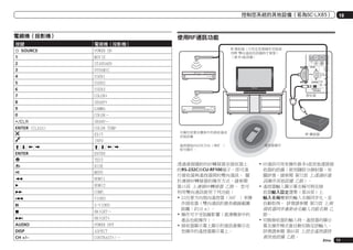 控制您系統的其他設備（若為SC-LX85）

電視機（投影機）

10

使用RF通訊功能

按鍵

電視機（投影機）

u SOURCE
1
2
3
4
5
6
7
8
9
0

POWER ON
MOVIE
STANDARD
DYNAMIC
USER1
USER2
USER3
COLOR+
SHARP+
GAMMA
COLOR－
SHARP－
COLOR TEMP
EXIT
INFO

!/CLR
ENTER (CLASS)

i/j/k/l
ENTER

m

i/j/k/l
ENTER
TEST
HIDE
MENU
HDMI1

d

HDMI2

n

COMP.

o

VIDEO

e

S-VIDEO

g

BRIGHT－

p
AUDIO
DISP
CH +/–

BRIGHT+
POWER OFF
ASPECT
CONTRAST+/－

IR
RF

MONITOR
OUT

ZONE2
OUT

RS-232C

AM LOOP

ANTENNA
IN
IR
CU-RF100 OUT

IN

(OUTPUT 5 V
150 mA MAX)

RF
360

透過連接隨附的RF轉接器至接收器上
的RS-232C與CU-RF100端子，即可進
行接收器與遙控器間的雙向通訊。 關
於連接RF轉接器的操作方式，請參閱
第15頁 上連接RF轉接器 乙節。 您可
利用雙向通訊使用下列功能：
!	以任意方向指向遙控器（360°）來操
作接收器（雙向通訊的最長視線範圍
距離：約10 m）。
!	操作可不受阻礙影響（就連機架中的
產品也能操作）。
!	接收器顯示幕上顯示的資訊會顯示在
您操作的遙控器顯示幕上。

!	RF通訊可用來操作最多4部其他連接接
收器的設備（使用隨附IR發射器。有
關詳情，請參閱 第72頁 上透過RF通
訊操作其他設備 乙節）。
!	遙控器輸入顯示幕名稱可與在接
收器輸入設定選單（第36頁）上
輸入名稱變更的輸入名稱同步化，並
自動取得。 詳情請參閱 第73頁 上與
接收器同步重新命名輸入功能名稱 乙
節。
!	切換接收器的輸入時，遙控器的顯示
幕及操作模式會自動切換至該輸入。
詳情請參閱 第65頁 上設定遙控器控
制其他設備 乙節。
Zhtw

71

 