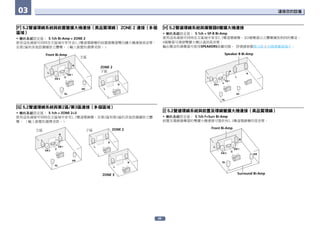 Sc Lx86 用戶手冊 中文