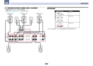 Sc Lx86 用戶手冊 中文