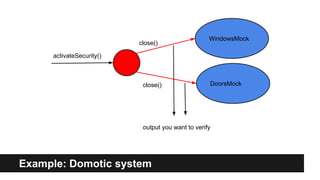 TDD - test doubles | PDF