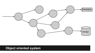 TDD - test doubles | PDF