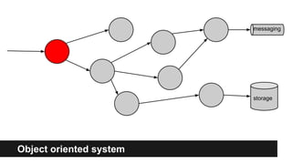 TDD - test doubles | PDF