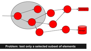 TDD - test doubles | PDF