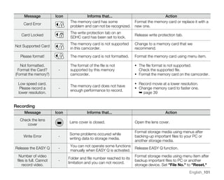 Samsung Camcorder SC-MX20 User Manual