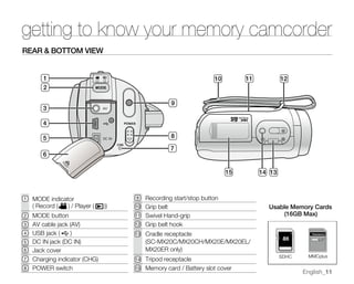 Samsung Camcorder SC-MX20 User Manual