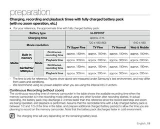 Samsung Camcorder SC-MX20 User Manual
