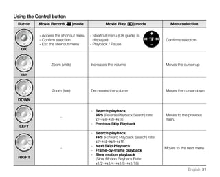 Samsung Camcorder SC-MX20 User Manual