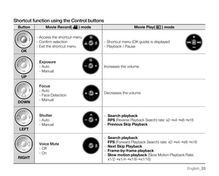 Samsung Camcorder SC-MX20 User Manual