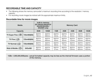 Samsung Camcorder SC-MX20 User Manual