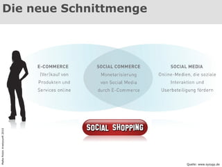 Die neue Schnittmenge  Quelle: www.syzygy.de Malte Polzin #netzzunft 2010 