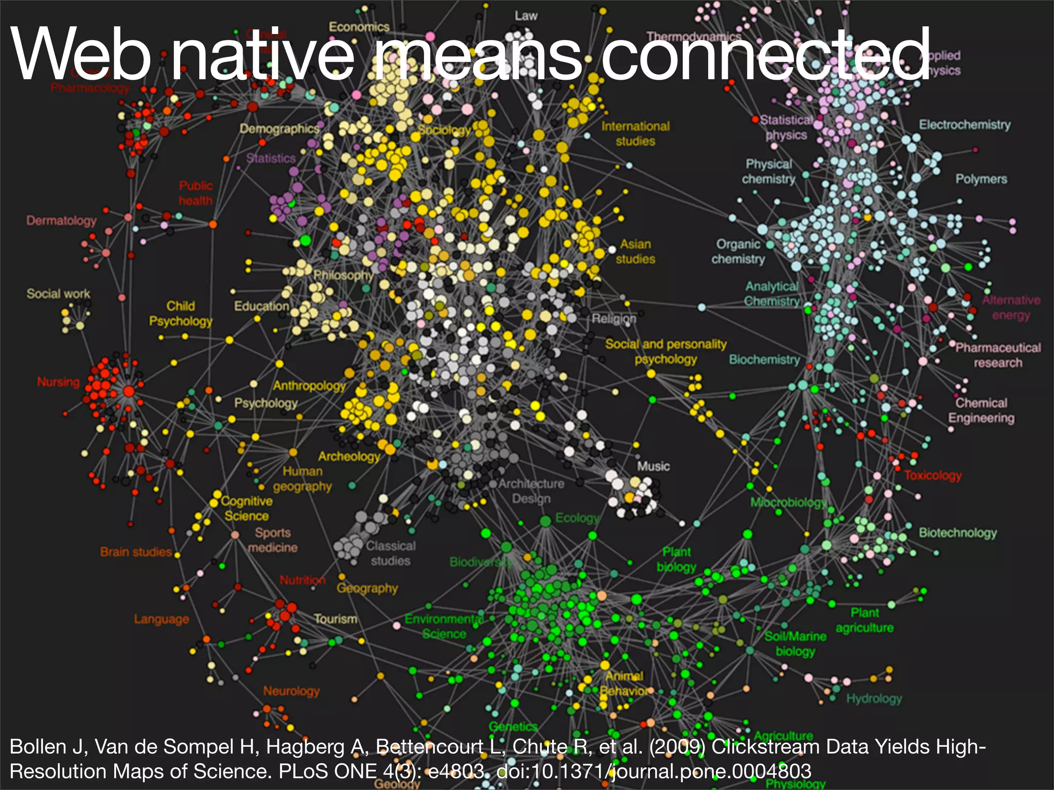 Web native means connected




Bollen J, Van de Sompel H, Hagberg A, Bettencourt L, Chute R, et al. (2009) Clickstream Data Yields High-
Resolution Maps of Science. PLoS ONE 4(3): e4803. doi:10.1371/journal.pone.0004803
 
