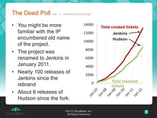 The Deed Poll sed -e ‘s/hudson/jenkins/g’
• You might be more                      14000
                                                   Total created tickets
  familiar with the IP                   12000           Jenkins
  encumbered old name                                    Hudson
                                         10000
  of the project.
                                          8000
• The project was
  renamed to Jenkins in                   6000
  January 2011.                           4000
• Nearly 100 releases of                  2000
  Jenkins since the
                                               0         Total resolved
  rebrand                                                tickets
• About 8 releases of
  Hudson since the fork.

                           ©2012 CloudBees, Inc.                           7
                            All Rights Reserved
 