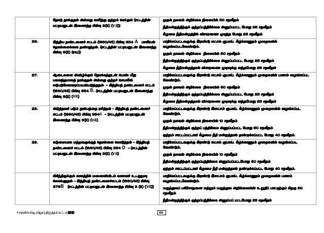 Sc St Poa Amendment Act 15 Combined With Act 19