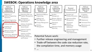 SWEBOK: the software engineering body of knowledge (SC25 Workshop ...