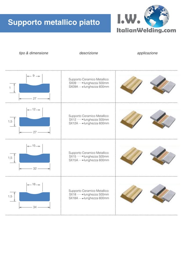 Supporto Per Elettrodi Di Saldatura Tipo Twist 400A Heavy Duty - Foto 8