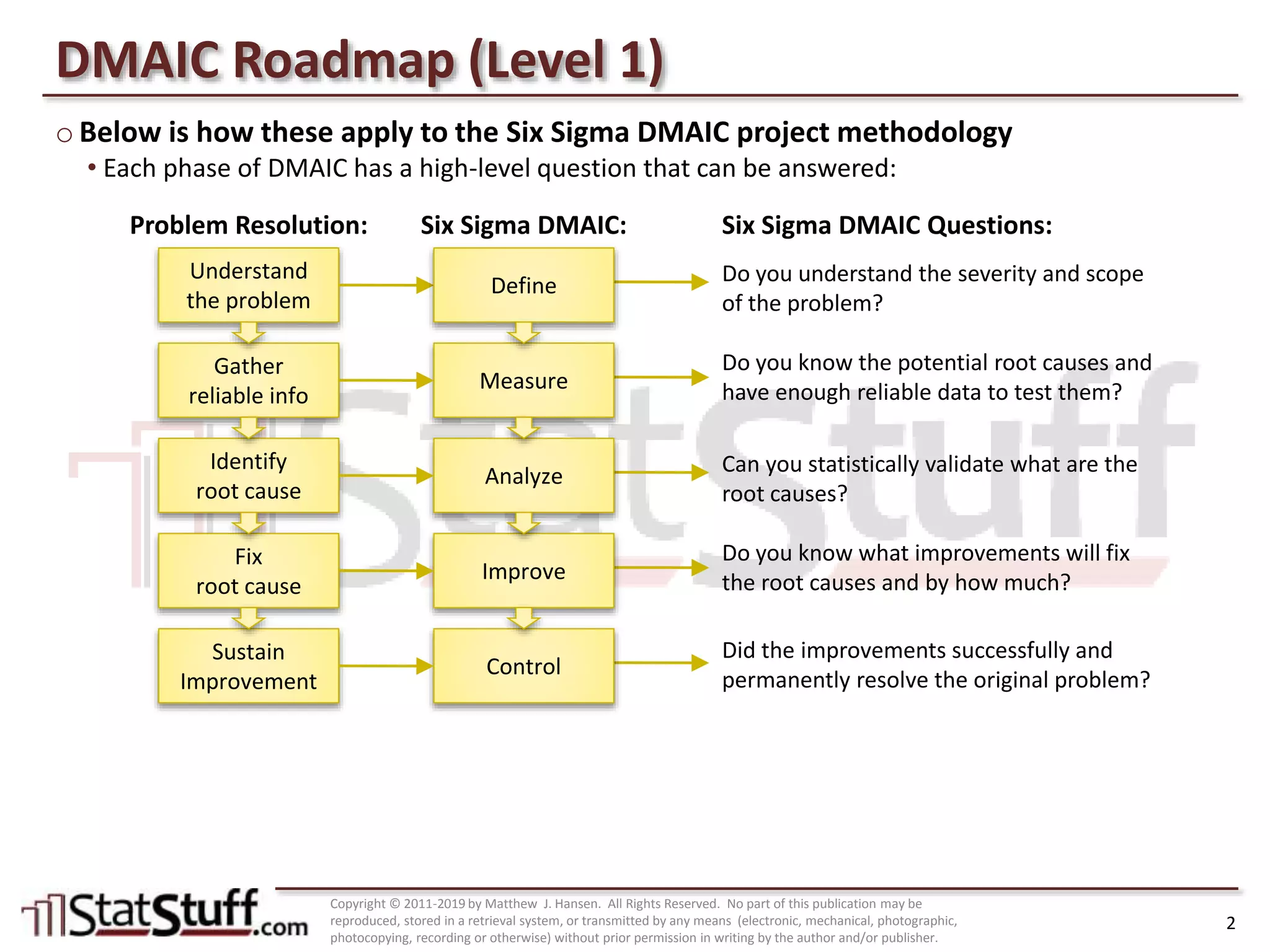 Control Phase Roadmap (Level 3)