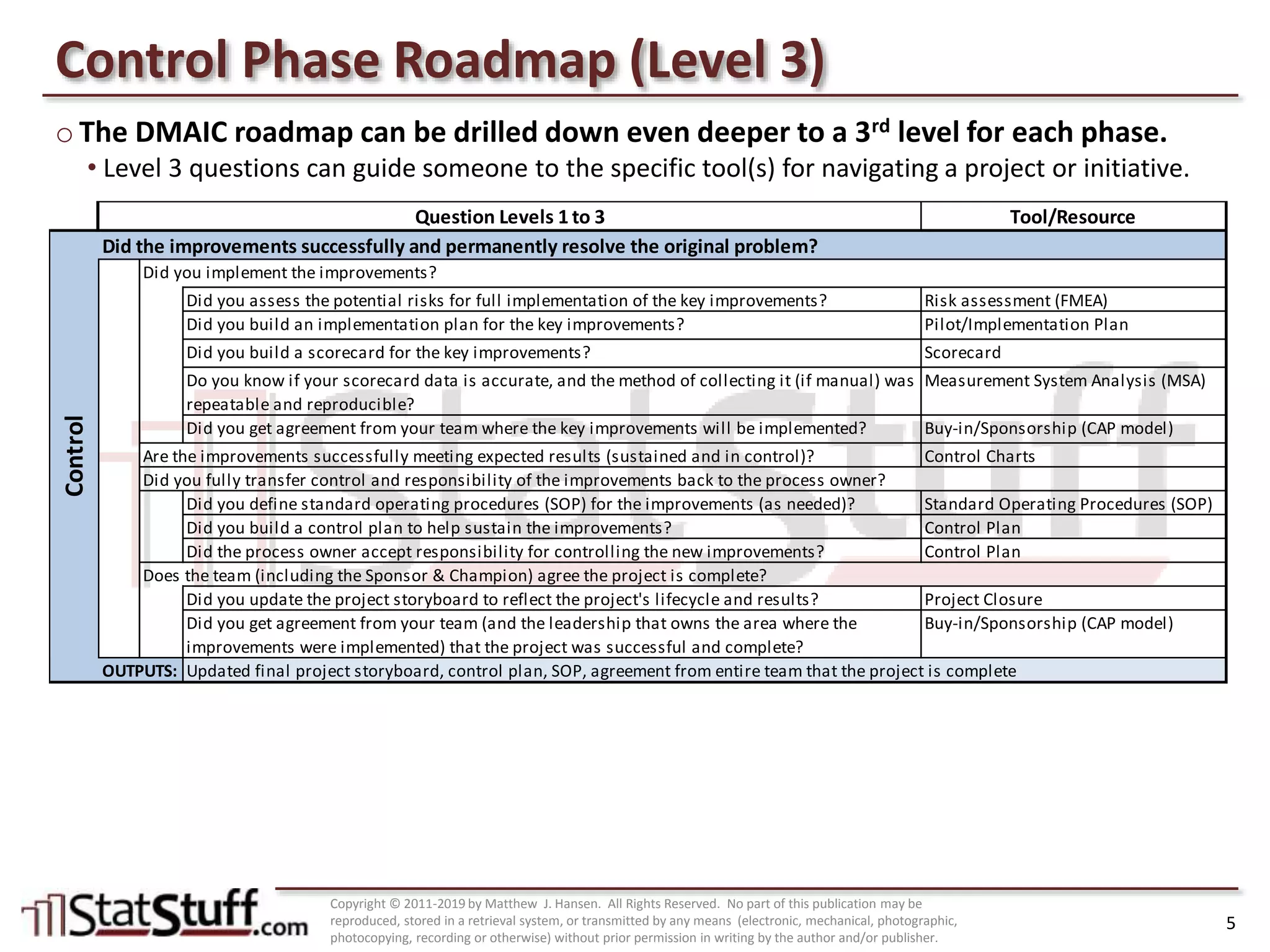 Control Phase Roadmap (Level 3)