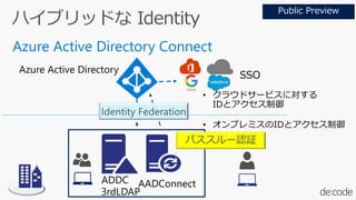 ハイブリッドな Identity
Azure Active Directory
• オンプレミスのIDとアクセス制御
ADDC
Identity Federation
3rdLDAP
AADConnect
Azure Active Directory Connect
パススルー認証
• クラウドサービスに対する
IDとアクセス制御
SSO
Public Preview
 
