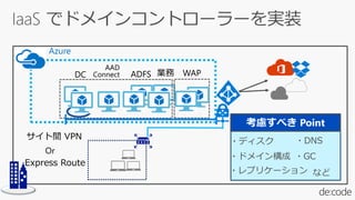 Azure
サイト間 VPN
Express Route
Or
DC Connect ADFS WAP
AAD
業務
考慮すべき Point
・DNS・ディスク
・ドメイン構成 ・GC
・レプリケーション など
 