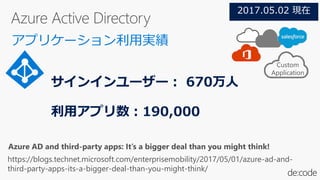 2017.05.02 現在
サインインユーザー： 670万人
アプリケーション利用実績
https://blogs.technet.microsoft.com/enterprisemobility/2017/05/01/azure-ad-and-
third-party-apps-its-a-bigger-deal-than-you-might-think/
Azure AD and third-party apps: It’s a bigger deal than you might think!
利用アプリ数：190,000
Custom
Application
 
