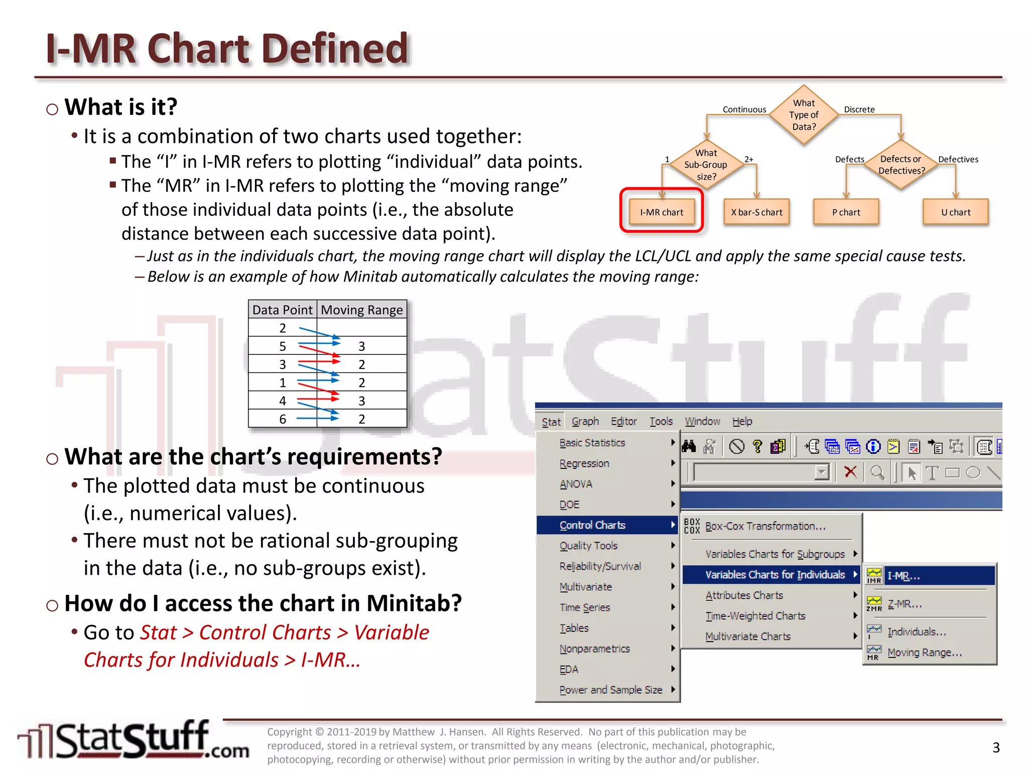 Control Charts: I-MR Chart