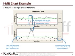Control Charts: I-MR Chart | PPT