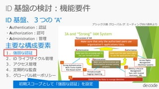 ・Authentication：認証
・Authorization：認可
・Administration：管理
１．強固な認証
２．ID ライフサイクル管理
３．アクセス管理
４．定期的な監査
５．グローバル統一ポリシー
アシックス様 グローバル IT ミーティング向け資料より
 
