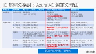 要件区分 構成要素 オンプレ（AD FS）、Hybrid Azure Active Directory 他社 IDaaS
機能要件 強固な認証 多要素認証
（カスタマイズ可）
多要素認証
（アプリ、SMS）
※SMSは月額固定課金
リスクベース、デバイス認証
（検討時は Preview）
多要素認証
（アプリ、SMS）
※SMSは従量課金
非機能要件 C：機密性 自社が頑張る必要あり Microsoft が頑張る IDaaS 提供者が頑張る
I：完全性 自社が頑張る必要あり Microsoft が頑張る IDaaS 提供者が頑張る
A：可用性 自社が頑張る必要あり 検討時点で17リージョンのDC
でレプリカ
認証はオンプレの AD の可用性
に依存
利便性 全リージョンのドメインに AD
FS を構成すれば既存パスワー
ドが利用可能（もしくは信頼関
係の構成）
各フォレストから ID およびパ
スワード（ハッシュ）を同期で
きるので、既存パスワードが利
用可能
各フォレストにコネクタを配置
すれば既存パスワードが利用可
能
管理性 従来通り各リージョンでドメイ
ン管理をすればよい
従来通り各リージョンでドメイ
ン管理をすればよい
従来通り各リージョンでドメイ
ン管理をすればよい
拡張性 利用クラウド・サービスが増え
たら都度対応
カタログに載っているアプリな
ら接続検証済み
カタログに載っているアプリな
ら接続検証済み
 