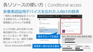 一時的に多要素認証をバイパス
する除外グループを作成し、
管理者によりメンバを管理
メンバの消し忘れを防ぐため
毎日除外グループのメンバと
なっているユーザ一覧を
管理者へメール。週次で強制
的にメンバをクリア
（Azure Automationを利用）
 
