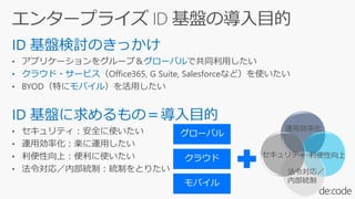 ID 基盤検討のきっかけ
• アプリケーションをグループ＆グローバルで共同利用したい
• クラウド・サービス（Office365, G Suite, Salesforceなど）を使いたい
• BYOD（特にモバイル）を活用したい
ID 基盤に求めるもの＝導入目的
• セキュリティ：安全に使いたい
• 運用効率化：楽に運用したい
• 利便性向上：便利に使いたい
• 法令対応／内部統制：統制をとりたい
運用効率化
セキュリティ 利便性向上
法令対応／
内部統制
グローバル
クラウド
モバイル
 