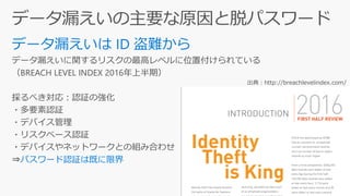 データ漏えいに関するリスクの最高レベルに位置付けられている
（BREACH LEVEL INDEX 2016年上半期）
採るべき対応：認証の強化
・多要素認証
・デバイス管理
・リスクベース認証
・デバイスやネットワークとの組み合わせ
⇒パスワード認証は既に限界
出典：http://breachlevelindex.com/
 
