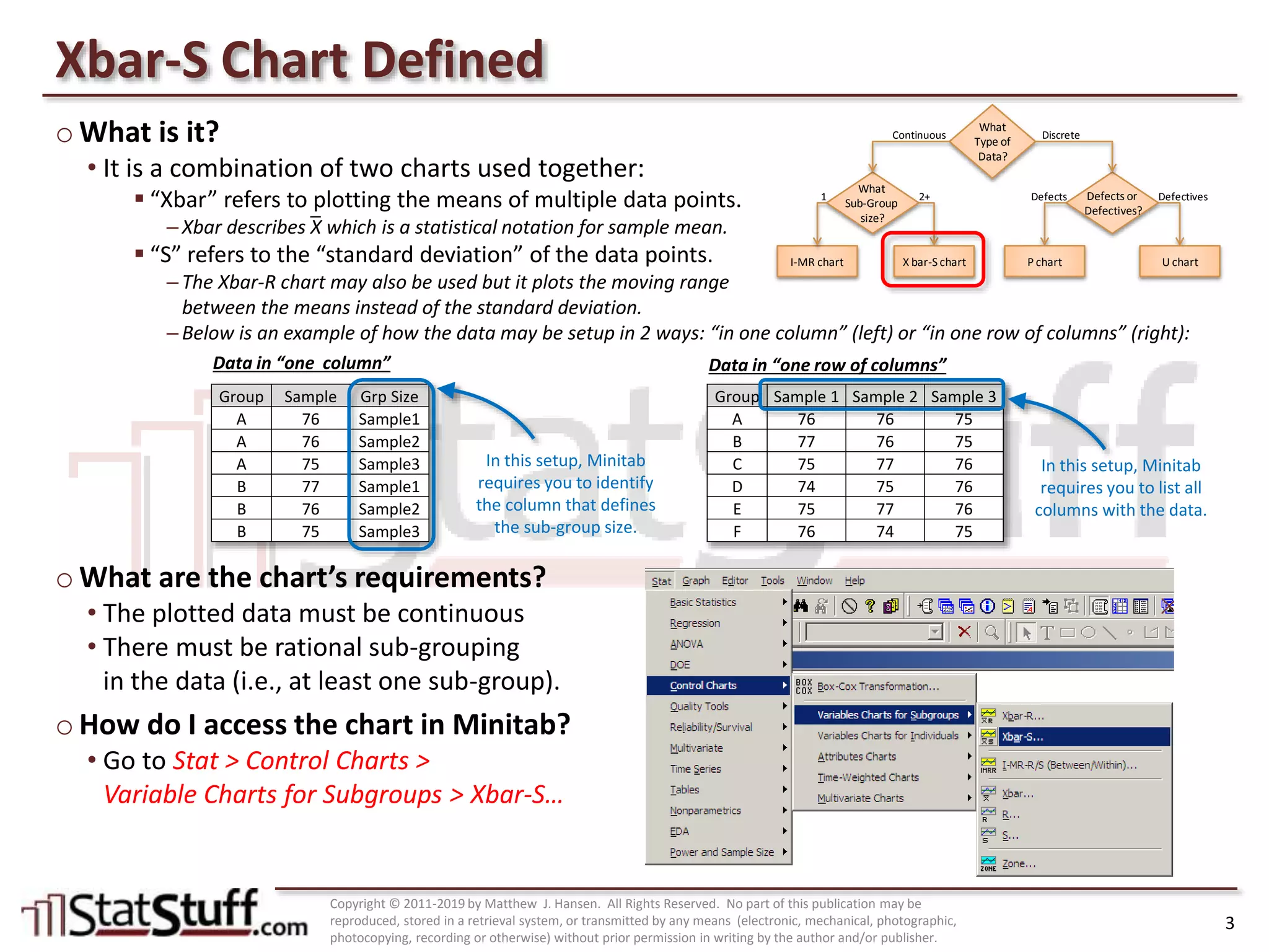 Control Charts: Xbar-S Chart