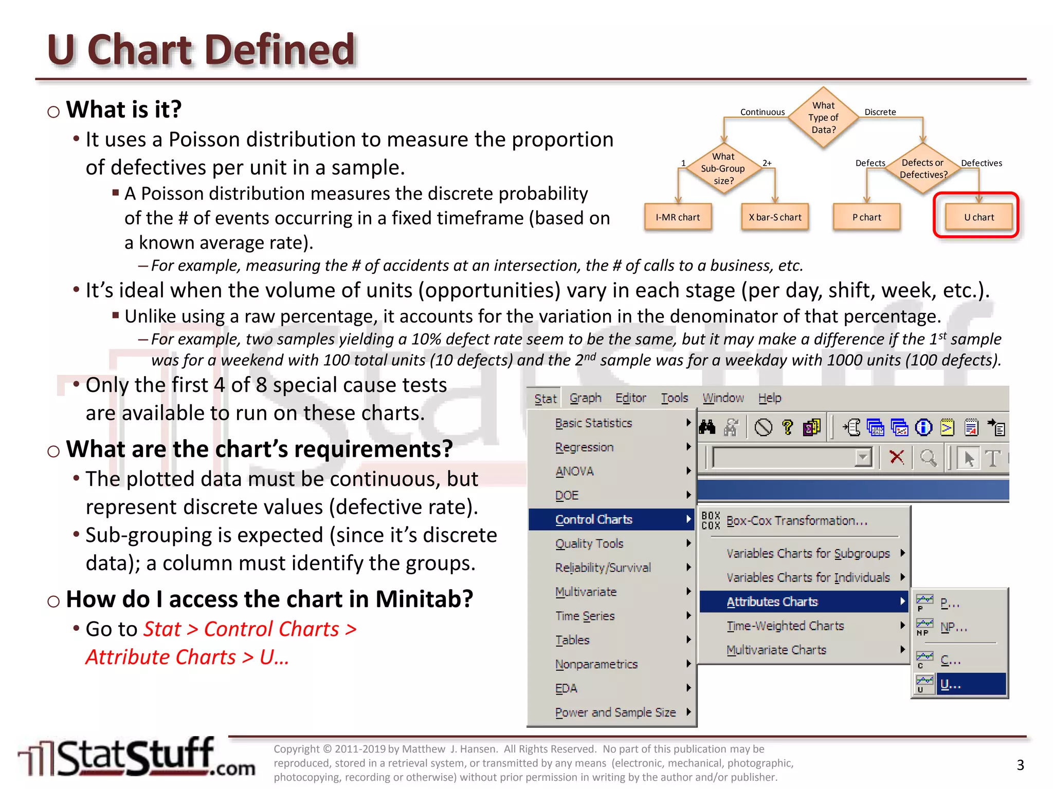Control Charts: U Chart