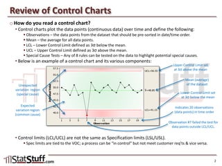 Control Charts: U Chart | PPTX