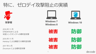 12
2016 年 11 月
STRONTIUM による
被害 防御
2016 年 11 月
Henkray による韓国での標的型攻撃 被害 防御
2017 年 3 月
Zirconium による標的型攻撃 被害 防御
 