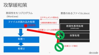 脆弱性
①ドキュメント読み込
み
②脆弱性悪用の実行
③任意コードへの処理変更
④任意コード実行
16
 