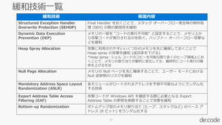 緩和技術 保護内容
Structured Exception Handler
Overwrite Protection (SEHOP)
Final Handler をおくことで、スタック オーバーフロー発生時の例外処
理 (SEH) の際の脆弱性を緩和
Dynamic Data Execution
Prevention (DEP)
メモリの一部を "コードの実行不可能" と設定することで、メモリ上か
ら攻撃コードが実行されるのを防ぐ。バッファー オーバーフロー攻撃な
どを緩和
Heap Spray Allocation 攻撃に利用されやすいいくつかのメモリを先に確保しておくことで
Heap spray の攻撃を緩和 (成功率を下げる)
*Heap spray: シェル コードのコピーを可能な限り多くのヒープ領域上にお
くことで、メモリの割り当てが動的に変化しても、最終的にコード実行の確
率を上げる手法
Null Page Allocation メモリの Null ページを先に確保することで、ユーザー モードにおける
Null 逆参照のリスクを緩和
Mandatory Address Space Layout
Randomization (ASLR)
各モジュールがロードされるアドレスを予測不可能なようにランダム化
する技術
Export Address Table Access
Filtering (EAF)
攻撃コードが Windows API を確認する際に必要となる Export
Address Table の参照を制限することで攻撃を緩和
Bottom-up Randomization ボトムアップ型のメモリ割り当て (ヒープ、スタックなど) のベース ア
ドレス (8 ビット) をランダム化する
33
 