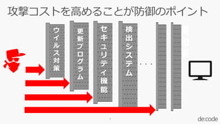 ウ
イ
ル
ス
対
策
セ
キ
ュ
リ
テ
ィ
機
能
緩
和
策
4
更
新
プ
ロ
グ
ラ
ム
検
出
シ
ス
テ
ム
 