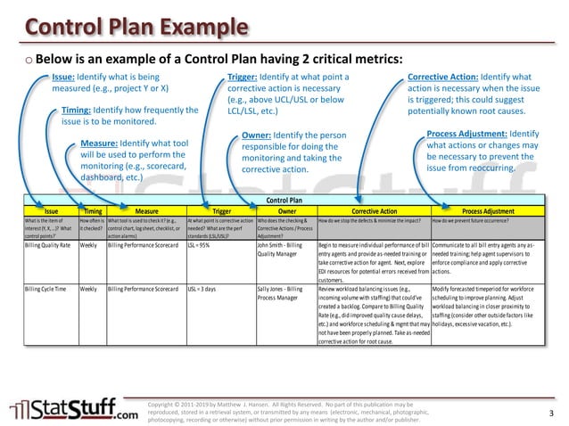 Building a Control Plan | PPTX | Desktop Publishing | Computer Software ...