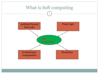 What is Soft computing
7
Artificial Neural
Networks
Evolutionary
computation
Fuzzy logic
Heuristics
Soft
Computing
 
