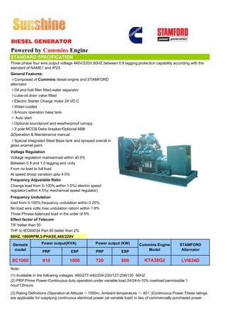 DIESEL GENERATOR
Powered by Cummins Engine
STANDARD SPECIFICATION
Three phase four wire,output voltage 440V/220V,60HZ,between 0.8 lagging,protection capability according with the
standard of NAME1 and IP23.
General Features:
ΔComposed of Cummins diesel engine and STAMFORD
alternator
ΔOil and fuel filter fitted,water separator
ΔLube-oil drain valve fitted
ΔElectric Starter Charge motor 24 VD.C
ΔWater-cooled
Δ8-hours operation base tank
Δ Auto start
ΔOptional soundproof and weatherproof canopy
Δ3 pole MCCB Delixi breaker/Optional ABB
ΔOperation & Maintenance manual
ΔSpecial Integrated Steel Base tank and sprayed overall in
gloss enamel paint
Voltage Regulation
Voltage regulation maintanined within ±0.5%
Between 0.8 and 1.0 lagging and unity
From no load to full load
At speed droop variation upto 4.5%
Frequency Adjustable Ratio
Change load from 0-100%,within 1.0%( electric speed
regulator),within 4.5%( mechanical speed regulator)
Frequency Undulation
load from 0-100%,frequency undulation within 0.25%
No load wire volts max undulation ration within 1.8%
Three Phrase balanced load in the order of 5%
Effect factor of Telecom
TIF better than 50
THF to IEC60034 Part 40 better than 2%
60HZ, 1800RPM,3-PHASE,440/220V

 Gensets          Power output(KVA)               Power output (KW)        Cummins Engine          STAMFORD
  model           PRP              ESP            PRP            ESP          Model                 Alternator

SC1000             910             1000           720            800          KTA38G2               LVI634D
Note:
(1) Available in the following voltages: 480/277-440/254-220/127-208/120 60HZ
(2) PRP:Prime Power-Continuous duty operation,under variable load 24/24-h-10% overload permissible 1
hour/12hours.

(3) Rating Definitions (Operation at Altitude ≤1000m, Ambient temperature ≤ 40℃)Continuous Power.These ratings
are applicable for supplying continuous electrical power (at variable load) in lieu of commercially purchased power.
 