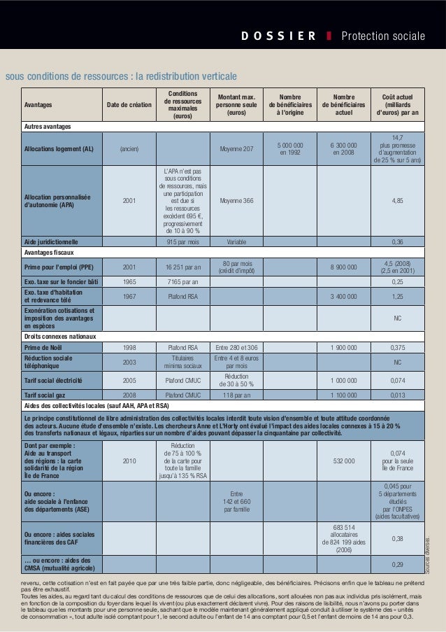 Prestations Et Aides Sociales Le Derapage Incontrole