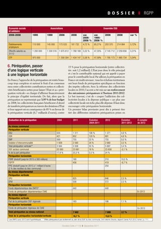 21
D O S S I E R   ❚  RGPP
21
Société Civile n° 119  ❚  Décembre 2011
Économie sociale
et solidaire
Associations Ensemble ESS
2006-2008 1995 1999 2006 2008 var.
2006-
2008 %
var.
1995-
2008 %
2006 2008 var %
Établissements
employeurs
110 000 145 000 173 533 181 732 4,72 % 65,21% 203 370 214 994 5,72%
Effectifs salariés au
31/12
1 200 000 1 330 516 1 675 612 1 768 168 5,52 % 47,35% 2 145 712 2 259 656 5,31%
ETP 975 000   1 358 304 1 434 147 5,58 % 47,09% 1 795 173 1 885 734 5,04%
6. Péréquation, passer
d’une logique verticale
à une logique horizontale
En France,l’approche de la péréquation est restée beau-
coup trop complexe et surtout le fruit d’un consensus
mou entre collectivités contributrices nettes et collecti-
vités bénéficiaires nettes pour laisser l’État et sa « péré-
quation verticale » se charger d’affirmer financièrement
le principe d’égalité territoriale. De fait, alors que la
péréquation ne représentait que 3,95 % de leur budget
en 2008, les collectivités françaises bénéficient d’abord
de transferts péréquateurs au travers des dotations d’État
et leur rapport est en conséquence de 85 % en faveur de
la péréquation verticale (6,7 milliards d’euros), contre
15 % pour la péréquation horizontale (entre collectivi-
tés : soit 1,2 milliard). L’État joue donc le rôle principal
et c’est le contribuable national qui est appelé à payer
pour le contribuable local.Par ailleurs,la péréquation en
France est multi-niveaux :tous les échelons territoriaux
ont leurs fonds de péréquation spécifiques en fonction
des impôts collectés. Avec la réforme des collectivités
locales en 2010, l’accent a été mis sur un renforcement
des mécanismes péréquateurs à l’horizon 2011-2012.
Le but inavoué, c’est de « couper l’addiction des col-
lectivités locales à la dépense publique » car plus une
collectivité locale est riche,plus elle dépense.Il faut donc
encourager cette péréquation horizontale.
Un premier bilan provisoire peut dès à présent être
tiré des différentes initiatives péréquatrices prises en
Évaluation de la péréquation 2004 2011 Évolution
2004-2011
2012 Évolution
2011-2012
À compter
de 2013
Au niveau communal          
Péréquation verticale          
DSU 635 1 311 106 % 1 371 4,6 %
DSR 421 852 120 % 891 4,6 %
DNP 569 755 33 % 755 0,0 %
Dotation d’intercommunalité 1 939 2 590 34 % 2 680 3,5 %
Total péréquation verticale** 3 564 5 508 55 % 5 697 3,4 %
DGF secteur communal 20 060 23 681 18 % 23 658 -0,1 %
% de la part péréquation 17,8 % 23,3 % 5,5 % 24 %  
Péréquation horizontale          
FSRIF (évolutif jusqu’en 2015 à 300 millions)   190   210 10,5 %
FDPTP   456   419 -6,7 %
FPIC (évolutif jusqu’en 2015 à 1 milliard d’euros
(2 % des recettes du bloc communal)
      250  
Au niveau départemental          
Péréquation verticale          
DPU   825   846 2,5 %
DFM   558   572 2,5 %
Péréquation horizontale          
Fonds départementaux des DMTO*   440   440  
Fonds de péréquation départementaux CVAE           En 2013
Au niveau régional          
Péréquation verticale          
Part de la péréquation DGF régionale   183   196 7,1 %
Péréquation horizontale          
Fonds de péréquation régionaux de CVAE           En 2013
Total péréquation au niveau national   7 602   7 808 2,7 %
Total de la péréquation horizontale/verticale   16,7 %   15,9 %  
*Les DMTO pour 2012 sont hypothétiques. ** Effets péréquateurs par écrêtement au sein de la DGF du bloc communal, 240 millions d’euros, rapport Carrez PLF 2012, tome I, p. 111.
 