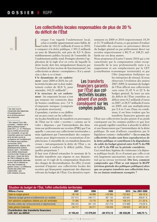 12
D O S S I E R   ❚  RGPP
12
Société Civile n° 119  ❚  Décembre 2011
Les collectivités locales responsables de plus de 20 %
du déficit de l’État
L
orsque l’on regarde l’endettement local,
celui-ci semble apparemment assez faible, de
l’ordre de 142,21 milliards d’euros en 2010,
à comparer à la dette publique, 1 591,2 milliards
au sens de Maastricht, soit près de 8,9  % (hors
établissements publics locaux) de l’ensemble de
l’endettement public total. Protégées derrière l’ap-
plication de la règle d’or en vertu de laquelle la
dette locale doit être intégralement financée par
l’excédent de leur section de fonctionnement2, les
collectivités se disent « exemplaires ». Il n’y aurait
rien à dire si ce n’était :
❚ le dynamisme de cet endette-
ment : entre 2004 et 2010, les col-
lectivités locales ont vu leur endet-
tement croître de 40,8  %, pour
atteindre, 142,21 milliards3 ;
❚ la structure de cet endette-
ment : les emprunts locaux n’ont
pas toujours été contractés dans
de bonnes conditions, avec 7,6 %
d’emprunts toxiques (composés
de produits structurés).
Cependant, s’arrêter à ces chiffres
est un peu court car les collectivi-
tés locales bénéficient de transferts en provenance
de l’État sur le volet «  recettes  » comme sur le
volet «  dépenses  » par l’intermédiaire des dota-
tions sur prélèvements sur recettes (PSR) que l’on
appelle « concours aux collectivités territoriales »,
mais également par l’intermédiaire des compen-
sations pour dégrèvements et exonérations d’im-
pôts locaux. L’ensemble de ces transferts financiers
creuse « mécaniquement la dette de l’État », en
contribuant à renforcer le déficit public. Dans
quelles proportions ?
Il faut tout d’abord retrancher le montant de la
fiscalité transférée aux régions et aux départe-
ments car il s’agit de la compensation financière
des charges de décentralisation. En effet, il serait
anormal d’imputer aux collectivités locales des
recettes qui finançaient auparavant des dépenses
relevant du budget de l’État. Ces dernières repré-
sentaient en 2009 et 2010 respectivement 19,34
et 21,79 milliards d’euros, ce qui permet d’évaluer
l’ensemble des concours en provenance directe
du budget général ou par prélèvement direct sur
recettes respectivement à 80,75 et 108,21  mil-
liards sur ces deux années.
Nous proposons d’écarter l’année 2010 qui a été
caractérisée par la compensation relais excep-
tionnelle de la taxe professionnelle suite à sa
suppression et son remplacement par la CET
(contribution économique territoriale) et par
l’Ifer (imposition forfaitaire sur
les entreprises de réseau). Si nous
observons l’évolution des années
2007-2009, le montant du budget
de l’État affecté aux collectivités
varie entre 21,45 % et 22 % du
budget général. Sa trace au sein
du déficit de l’État contribue au
déficit entre 8,2 milliards d’euros
en 2007, et 28,57 milliards d’euros
en 2009, soit une multiplication
par 3,4 en 3 ans. Dans ces condi-
tions, il est bien évident que les
transferts financiers garantis par
l’État aux collectivités locales pèsent d’un poids
conséquent sur les comptes publics et que leur
très grande rigidité contribue à alourdir le déficit
et son financement par l’intermédiaire de la dette
publique. Ils sont d’ailleurs considérées par le
législateur comme « inéluctables4 ». En ce sens, les
collectivités locales sont bien coproductrices de
la dette publique et contribuent à la dégradation
du solde du budget général entre 0,43 % du PIB
et 1,49 % du PIB sur la période considérée.
Ceci rend donc légitime de s’intéresser à la dépen-
se publique locale. Et ce d’autant que celle-ci est
très largement sanctuarisée, tant au niveau cen-
tral qu’au niveau territorial. Dès lors, comment
comprendre que l’État se soit imposé la RGPP
(révision générale des politiques publiques) alors
que ses propres transferts aux collectivités loca-
les en étaient totalement exemptés ?
Les transferts
financiers garantis
par l’État aux col-
lectivités locales
pèsent d’un poids
conséquent sur les
comptes publics.
Situation du budget de l’État, l’effet collectivités territoriales
Millions d’euros 2007 2008 2009 2010 Var. 2007-2009
Solde du budget général -38 190 -56 989 -129 906 -150 803 440,16 %
Dépenses (budget général et prélèvements sur recettes) 337 413 348 111 367 125 425 691 208,81 %
dont opérations budgétaires relatives aux coll. territoriales 72 390 73 770 80 750 108 210 211,55 %
Recettes (nettes des remboursements et dégrèvements) 299 223 291 122 237 219 274 888 179,28 %
Solde général d’exécution -34 717 -56 271 -138 029 -148 803 497,58 %
Contribution des transferts financiers
coll. terr. au déficit -8 193,44 -12 076,83 -28 573,13 -38 333,89 448,73 %
2 Qui doit couvrir
l’ensemble des dépenses
d’investissement
et le remboursement
des emprunts.
3 Voir rapport Cour des
comptes, « Gestion de la
dette publique locale »,
juillet 2011, p. 15. Précisons
que le chiffre annoncé est
non consolidé, ce qui est
important parce qu’il permet
ainsi de bien suivre la
croissance de l’endettement
de chaque sous-secteur :
communes, EPCI,
départements, régions, EPL
(établissements publics
locaux), sans « neutraliser »
leurs dettes réciproques
comme le fait l’Insee au sein
des Apul. L’écart est donc
de 156,5 milliards au sens
de la comptabilité nationale,
contre 163,3 milliards au
sens des comptes de
gestion locaux. La différence
résulte des prêts inter-
collectivités : soit
6,83 milliards d’euros.
 