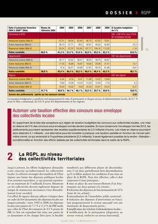 15
D O S S I E R   ❚  RGPP
15
Société Civile n° 119  ❚  Décembre 2011
La taxation budgétaire a amélioré mécaniquement le ratio d’autonomie à chaque niveau d’administration locale, de 0,7 %
pour le bloc communal, de 0,6 % pour les départements et les régions.
Ratio d’autonomie financière
2004 à 200912 (Mds)
Niveau de
référence 2003
2004 2005 2006 2007 2008 2009 Si taxation budgétaire
de 5 %
Communes et EPCI               DGF +DGF EPCI, hors FCTVA
de l’enveloppe normée
Ressources propres (Mds €)   57,21 59,54 63,45 66,75 67,62 70,61
Autres ressources (Mds €)   36,13 37,71 39,2 40,97 40,54 42,64 23,2
Ressources totales (Mds €)   93,34 97,25 102,65 107,71 108,16 113,25 -1,16
Ratios constatés 60,8 % 61,3 % 61,2 % 61,8 % 62,0 % 62,5 % 62,3 % 63,0 %
Départements               DGF des départements
Ressources propres (Mds €)   30,17 33,52 36,01 38,05 39,73 40,57
Autres ressources (Mds €)   17,43 16,98 18,97 19,56 20,06 21,41 12,1
Ressources totales (Mds €)   47,6 50,51 54,98 57,61 59,79 61,98 -0,61
Ratios constatés 58,6 % 63,4 % 66,4 % 65,5 % 66,0 % 66,4 % 65,5 % 66,1 %
Régions               DGF des régions
Ressources propres (Mds €)   6,54 8,16 9,57 11,99 13,32 13,63
Autres ressources (Mds €)   9,49 10,36 10,33 10,53 10,59 11,6 5,3
Ressources totales (Mds €)   16,03 18,52 19,9 22,52 23,91 25,23 -0,27
Ratios constatés 41,7 % 40,8 % 44,1 % 48,1 % 53,2 % 55,7 % 54,0 % 54,6 %
Somme des prélèvements opérés sur les concours normés  -2,03
Autoriser une taxation effective des concours sous enveloppe
des collectivités locales
En supprimant de la liste des exceptions aux règles de taxation budgétaire les concours aux collectivités locales, une mise
en réserve de 5 % des concours sous enveloppe normée devient possible. Si nous conservons l’enveloppe normée 2012, les
prélèvements pourraient représenter des recettes supplémentaires de 2,5 milliards d’euros. Les mises en réserve pourraient
alors atteindre 3,1 milliards ; une alternative pourrait consister à pratiquer une taxation partielle en fonction de l’ancien péri-
mètre normé, ce qui reviendrait à l’hypothèse précédente (2,5 milliards). Il serait également possible de la rendre « libérable »
(conditionnelle) en fonction des efforts réalisés par les collectivités territoriales dans le cadre de la RGPL.
transférée) aux différentes phases de décentralisa-
tion. C’est donc partiellement hors décentralisation
qu’il va falloir analyser les conditions d’une mise en
place de la RGPL. Pour être effective, celle-ci doit
emprunter 6 axes principaux :
❚ mise en place du non-renouvellement d’un fonc-
tionnaire sur deux partant à la retraite ;
❚ réduction des dépenses de fonctionnement de 10 %
(train de vie, achats) ;
❚ rationalisation de l’immobilier public territorial ;
❚ réduction des dépenses d’intervention en bascu-
lant progressivement le secteur associatif vers une
dominante de financements privés ;
❚ simplification des échelons d’administrations locales ;
❚ modification de la péréquation (dégressive au
niveau vertical, renforcée au niveau horizontal).
Jusqu’à présent, les efforts budgétaires demandés
n’ont concerné qu’indirectement les collectivités
locales. La réforme envisagée des transferts de l’État
impose une baisse des dépenses publiques locales
d’un montant équivalent, ce qui pourrait représen-
ter un minimum de 5 milliards d’euros. Minimum
car les collectivités devront également disposer de
marges de manœuvres nécessaires à leur désendet-
tement (voir encadré).
Cet effort de rigueur doit par ailleurs s’intégrer dans
un cadre de fort dynamisme des dépenses locales sur
longues périodes : entre 1993 et 2008, les dépenses
locales sont passées de 7,7 % à 11,3 % du PIB tandis
que celles de l’État décroissaient de 4,5 % points de
PIB. Le lien est cependant fait entre une partie de
ce dynamisme et les charges liées (avec la fiscalité
La RGPL au niveau
des collectivités territoriales2 ❙
 